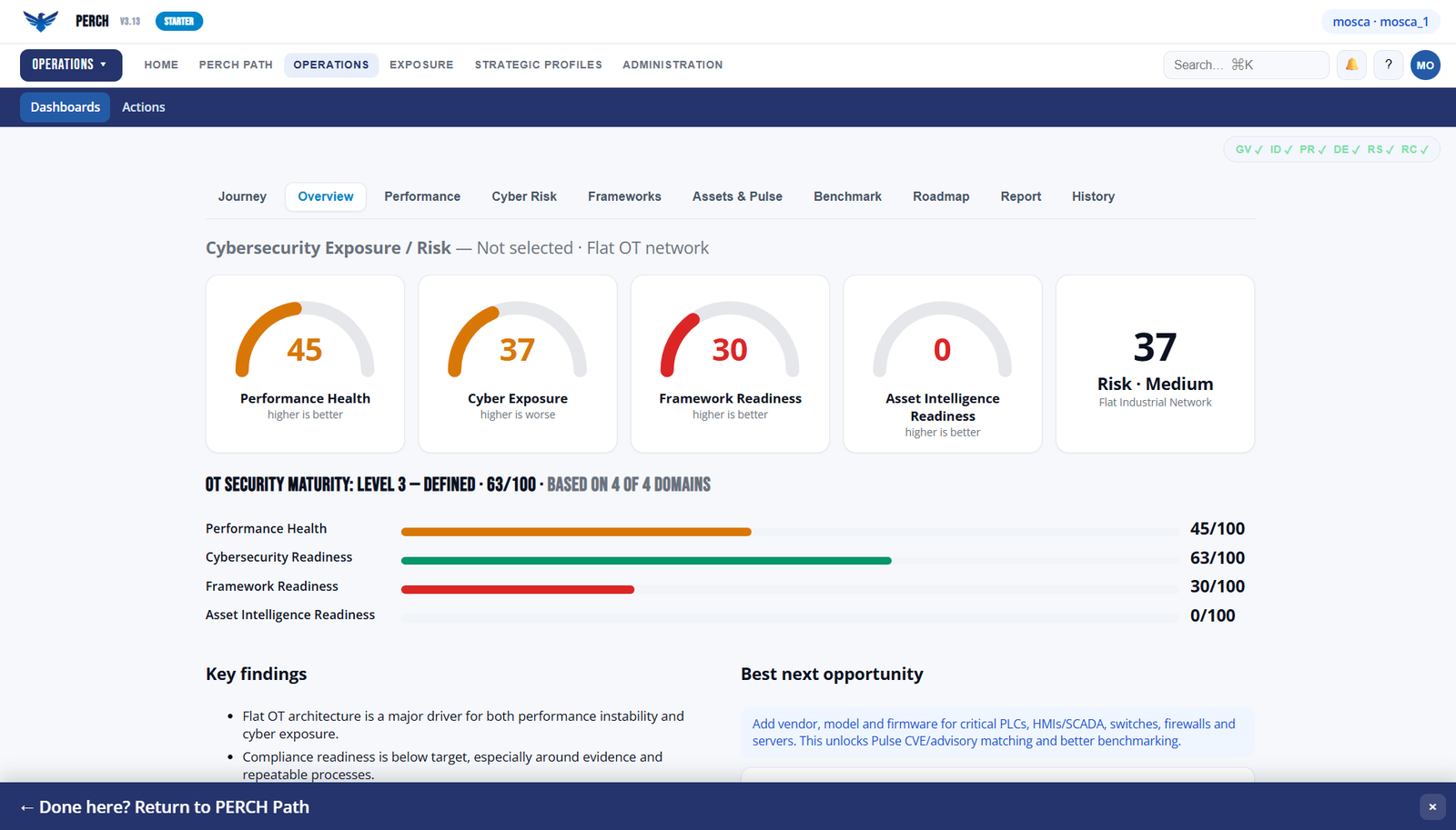 [PERCH] Overview dashboard with performance, exposure and readiness gauges